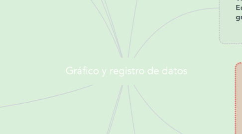 Mind Map: Gráfico y registro de datos