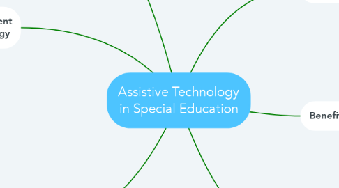Mind Map: Assistive Technology in Special Education