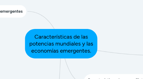 Mind Map: Características de las potencias mundiales y las economías emergentes.