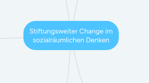 Mind Map: Stiftungsweiter Change im sozialräumlichen Denken