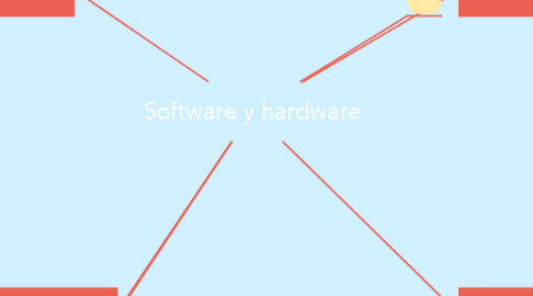 Mind Map: Software y hardware