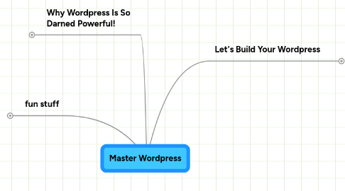 Mind Map: Master Wordpress