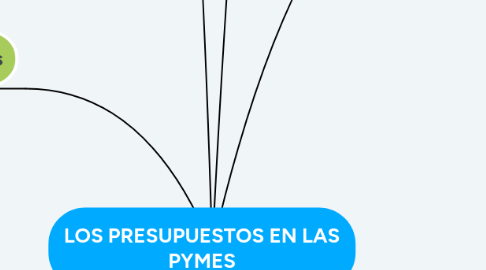 Mind Map: LOS PRESUPUESTOS EN LAS PYMES