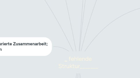 Mind Map: _______ fehlende Struktur_______