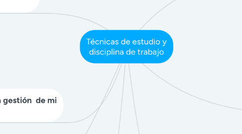Mind Map: Técnicas de estudio y disciplina de trabajo