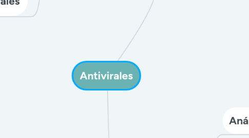 Mind Map: Antivirales