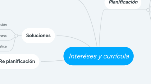 Mind Map: Interéses y currícula