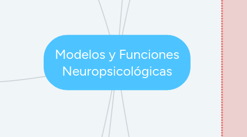 Mind Map: Modelos y Funciones Neuropsicológicas