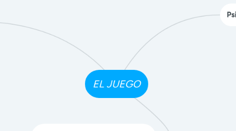 Mind Map: EL JUEGO