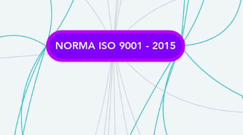 Mind Map: NORMA ISO 9001 - 2015
