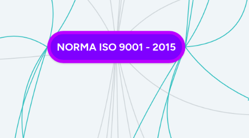 Mind Map: NORMA ISO 9001 - 2015