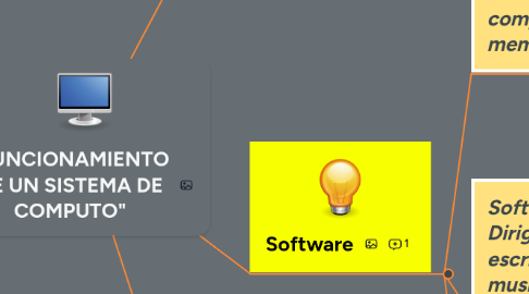 Mind Map: "FUNCIONAMIENTO DE UN SISTEMA DE COMPUTO"