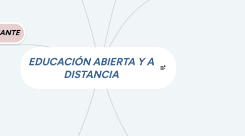 Mind Map: EDUCACIÓN ABIERTA Y A DISTANCIA