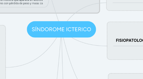 Mind Map: SÍNDOROME ICTERICO