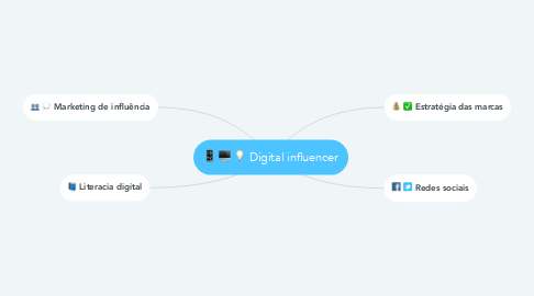 Mind Map: Digital influencer