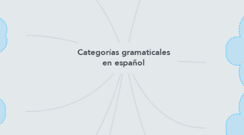 Mind Map: Categorías gramaticales en español