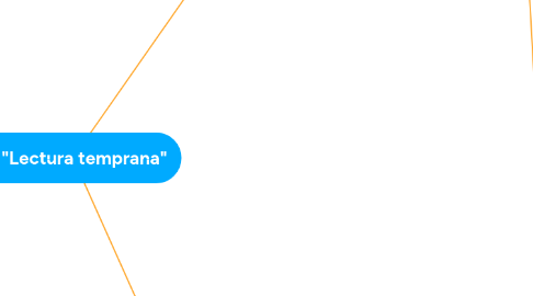 Mind Map: "Lectura temprana"