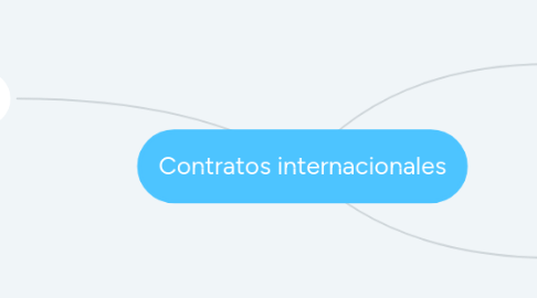 Mind Map: Contratos internacionales