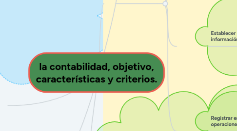 Mind Map: la contabilidad, objetivo, características y criterios.