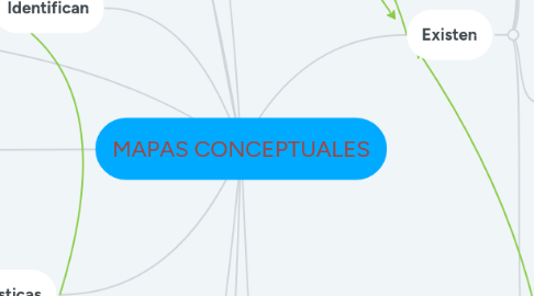 Mind Map: MAPAS CONCEPTUALES