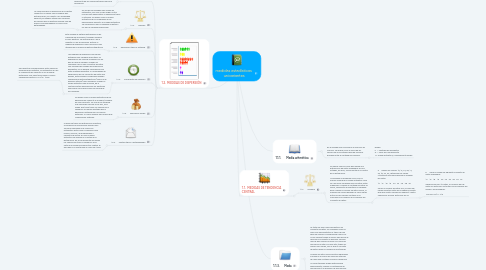 Mind Map: medidas estadísticas univariantes