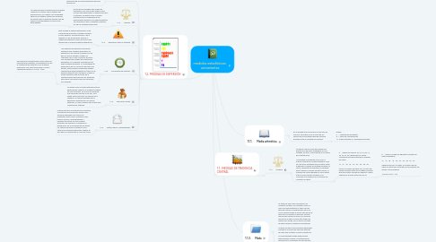 Mind Map: medidas estadísticas  univariantes