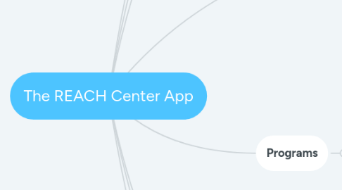 Mind Map: The REACH Center App