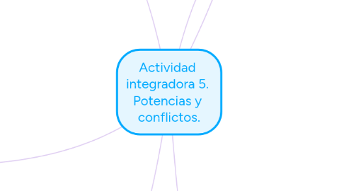 Mind Map: Actividad integradora 5. Potencias y conflictos.