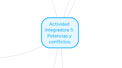 Mind Map: Actividad  integradora 5.  Potencias y  conflictos.