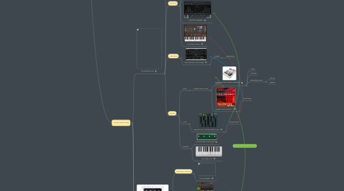 Mind Map: Mark Mosher "I Am Legend Rig"  (Halloween)