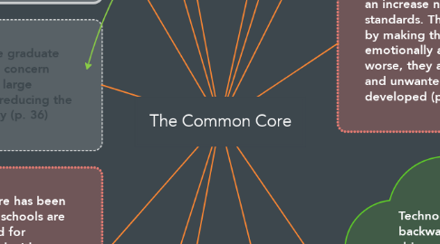 Mind Map: The Common Core