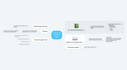 Mind Map: TEORÍA DE PAGINA WEB