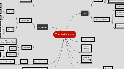 Mind Map: Thermal Physics