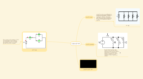 Mind Map: CIRCUITOS