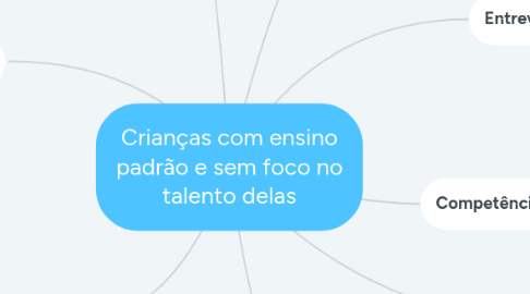 Mind Map: Crianças com ensino padrão e sem foco no talento delas