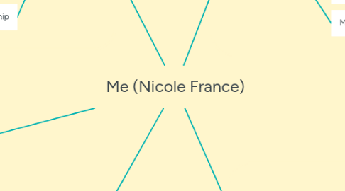 Mind Map: Me (Nicole France)