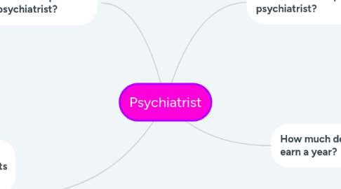 Mind Map: Psychiatrist