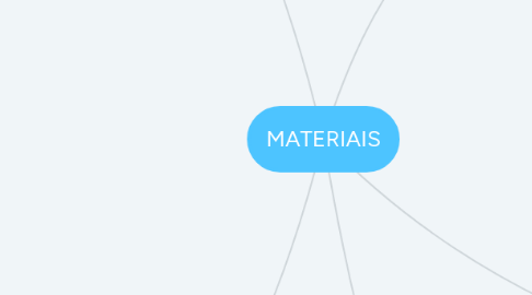 Mind Map: MATERIAIS