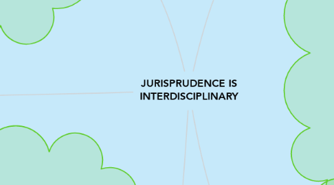 Mind Map: JURISPRUDENCE IS INTERDISCIPLINARY