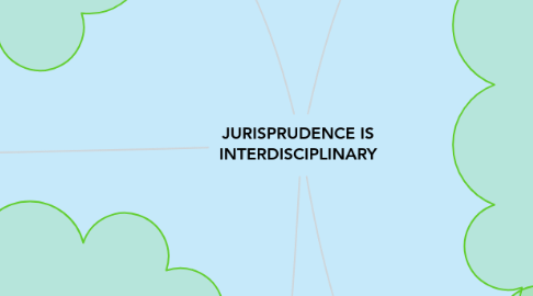 Mind Map: JURISPRUDENCE IS INTERDISCIPLINARY