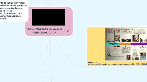 Mind Map: PERSONALIDAD ¿Qué es la PERSONALIDAD?