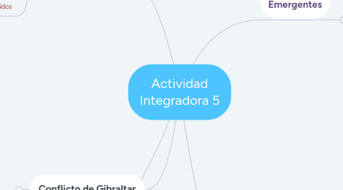 Mind Map: Actividad Integradora 5