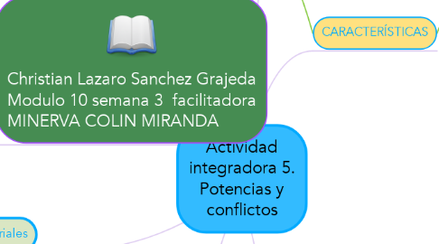 Mind Map: Actividad integradora 5. Potencias y conflictos