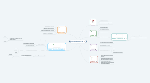 Mind Map: PROGRAMACIÓN ORIENTADA A OBJETOS (Si lo puedes pensar lo puedes programar)