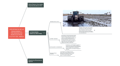 Mind Map: IMPORTANCIA DE LA MAQUINARIA Y MECANIZACION AGRICOLA EN EL CULTIVO DEL ARROZ