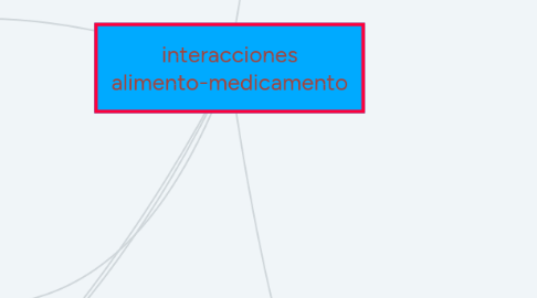 Mind Map: interacciones alimento-medicamento