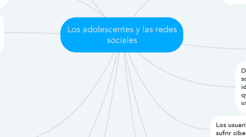 Mind Map: Los adolescentes y las redes sociales