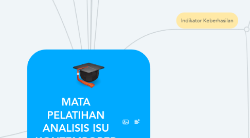 Mind Map: MATA PELATIHAN ANALISIS ISU KONTEMPORER