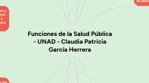 Mind Map: Funciones de la Salud Pública - UNAD - Claudia Patricia García Herrera