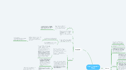 Mind Map: Week 3 Composition Theory